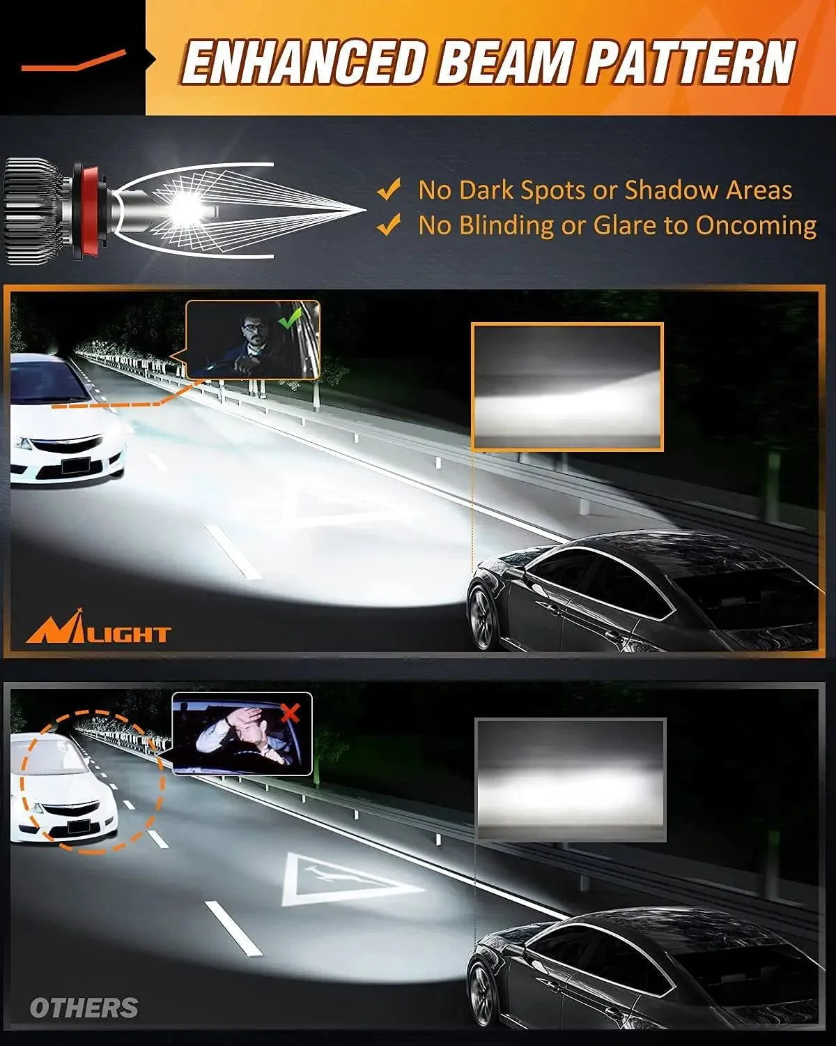 H11/H9/H8 LED Headlight Bulbs E20 Series 50W 10000LM 6000K IP67 | 2 BULBS