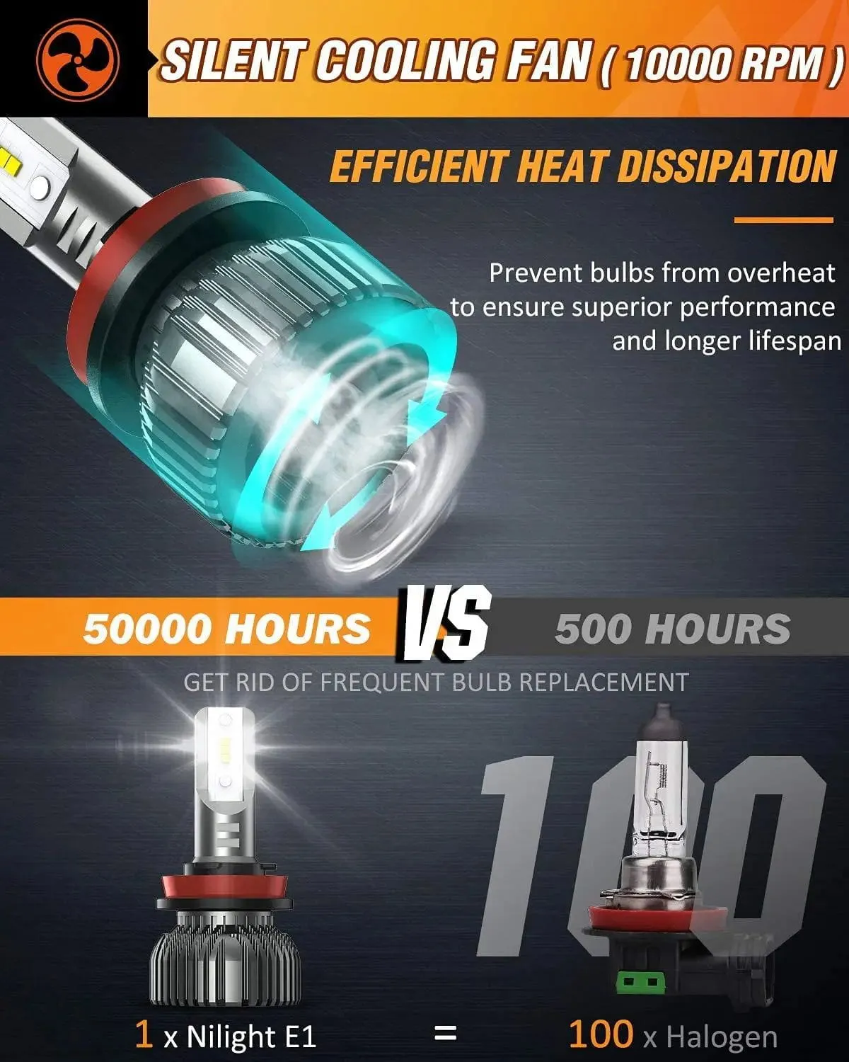H11/H9/H8 LED Headlight Bulbs E20 Series 50W 10000LM 6000K IP67 | 2 BULBS