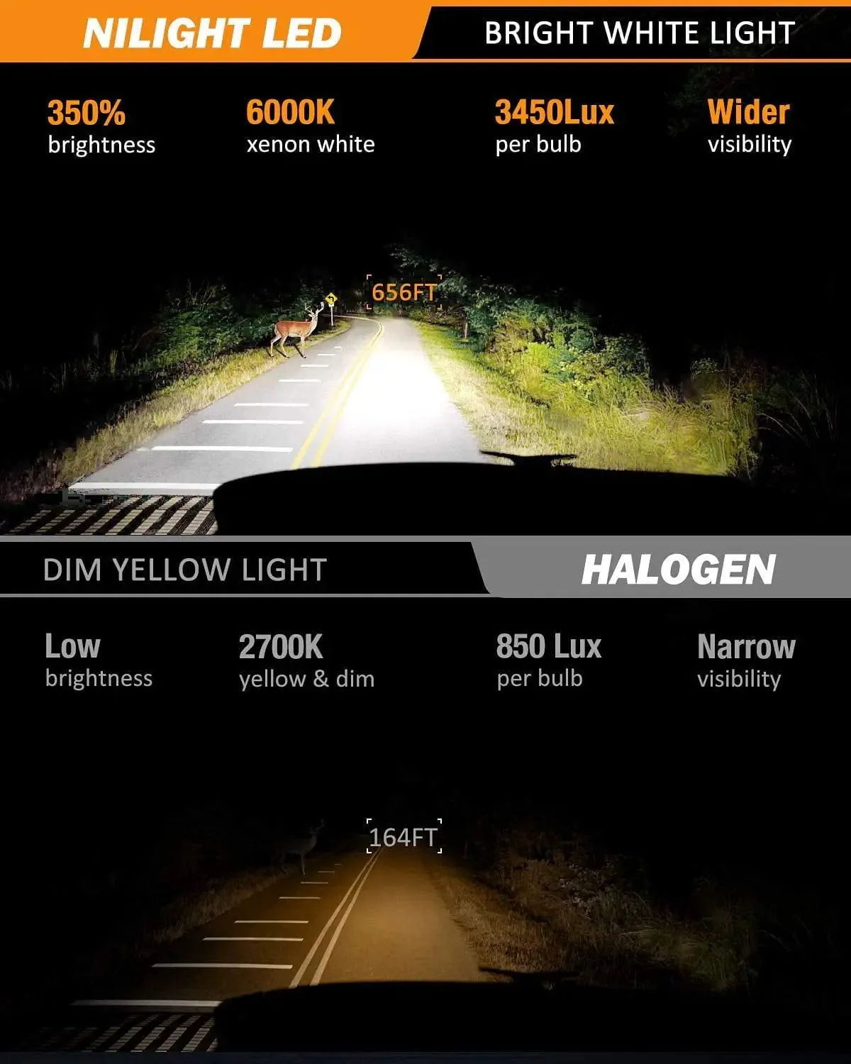 H11/H9/H8 LED Headlight Bulbs E20 Series 50W 10000LM 6000K IP67 | 2 BULBS