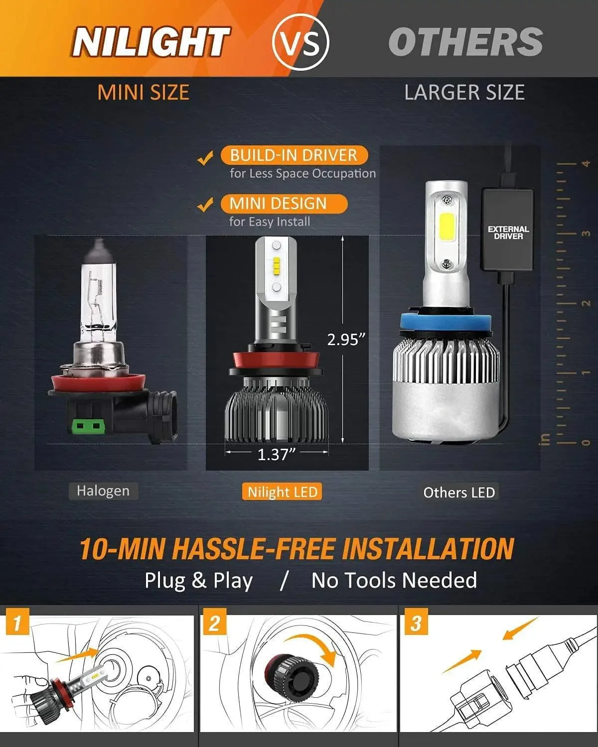 H11/H9/H8 LED Headlight Bulbs E20 Series 50W 10000LM 6000K IP67 | 2 BULBS