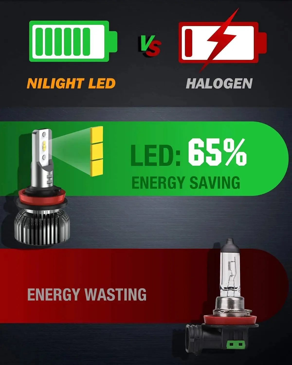 H11/H9/H8 LED Headlight Bulbs E20 Series 50W 10000LM 6000K IP67 | 2 BULBS