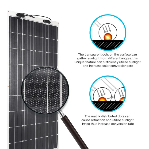 Renogy 320 Watt Flexible Solar Panel RV Kit | Complete Kit