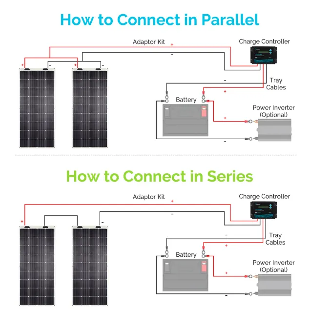 Renogy 320 Watt Flexible Solar Panel RV Kit | Complete Kit