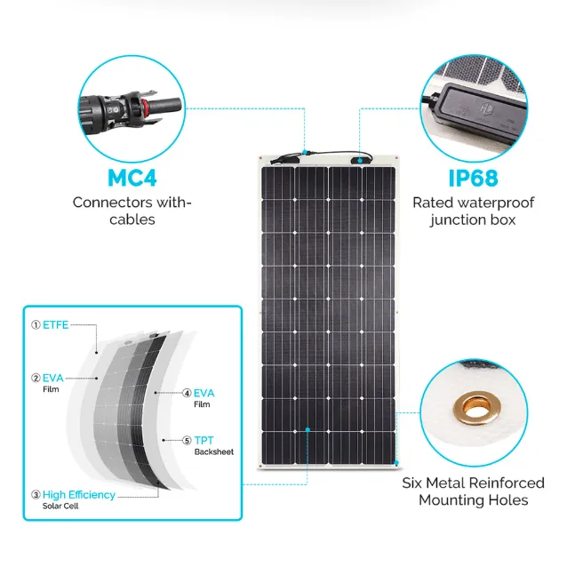 Renogy 320 Watt Flexible Solar Panel RV Kit | Complete Kit