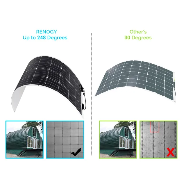 Renogy 320 Watt Flexible Solar Panel RV Kit | Complete Kit